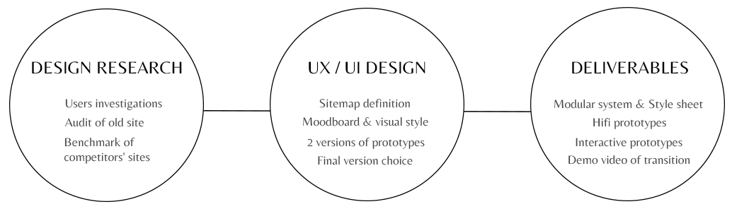 colibee corporate design process