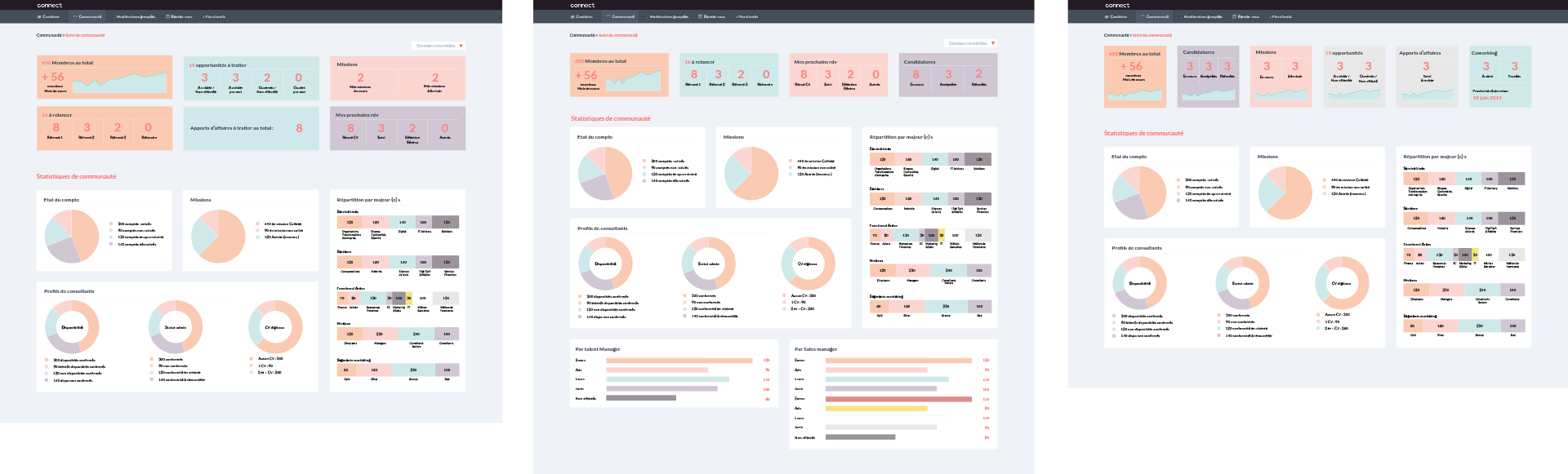 Connect custom dashboard