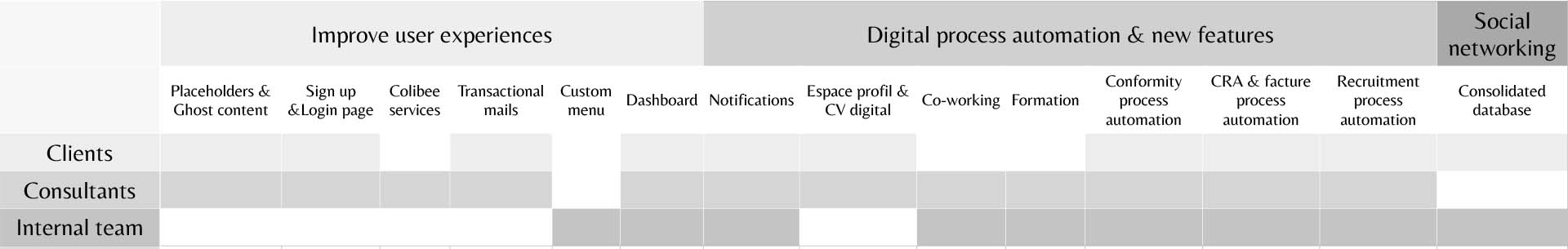 connect roadmap