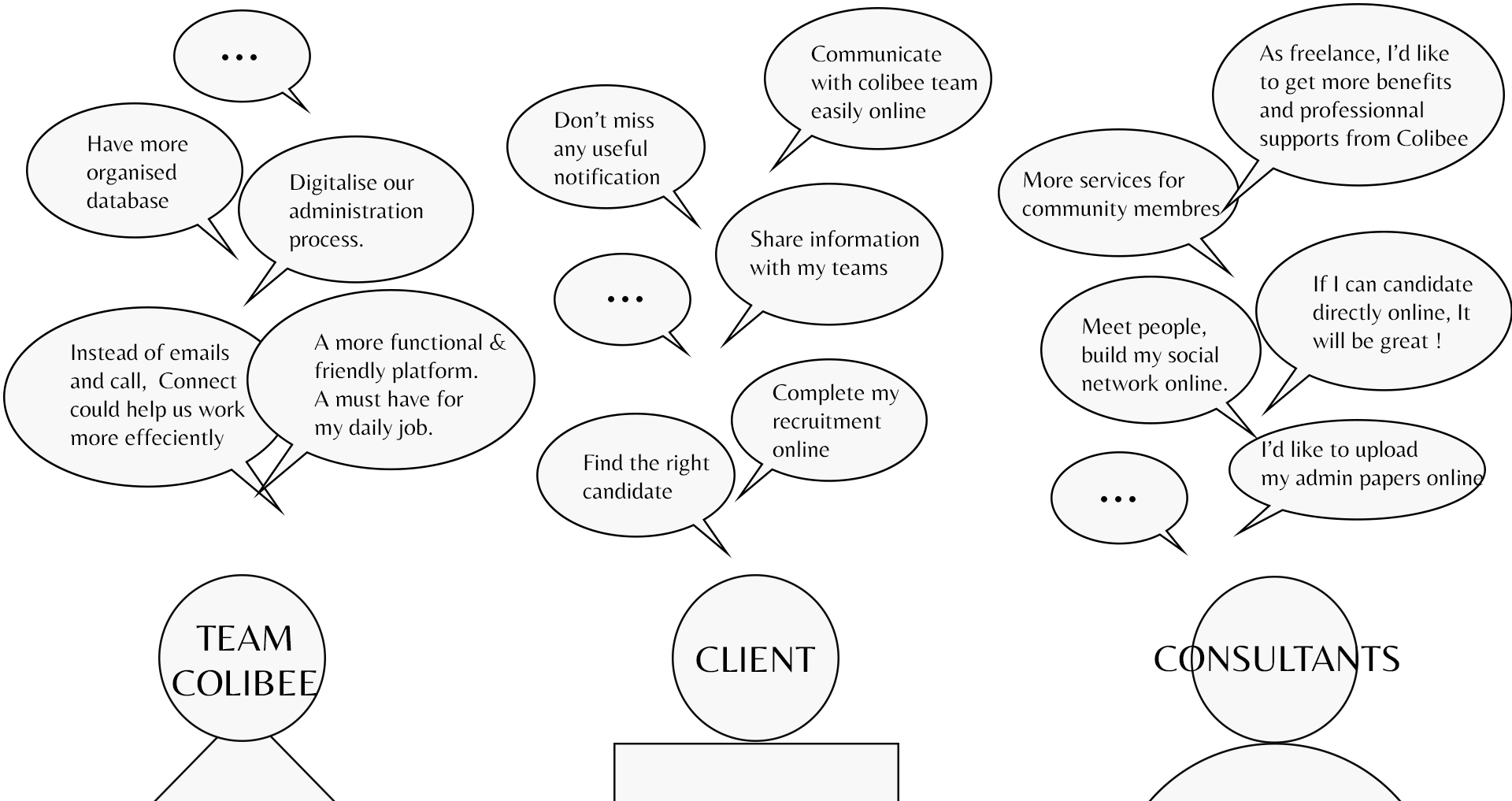 connect user needs