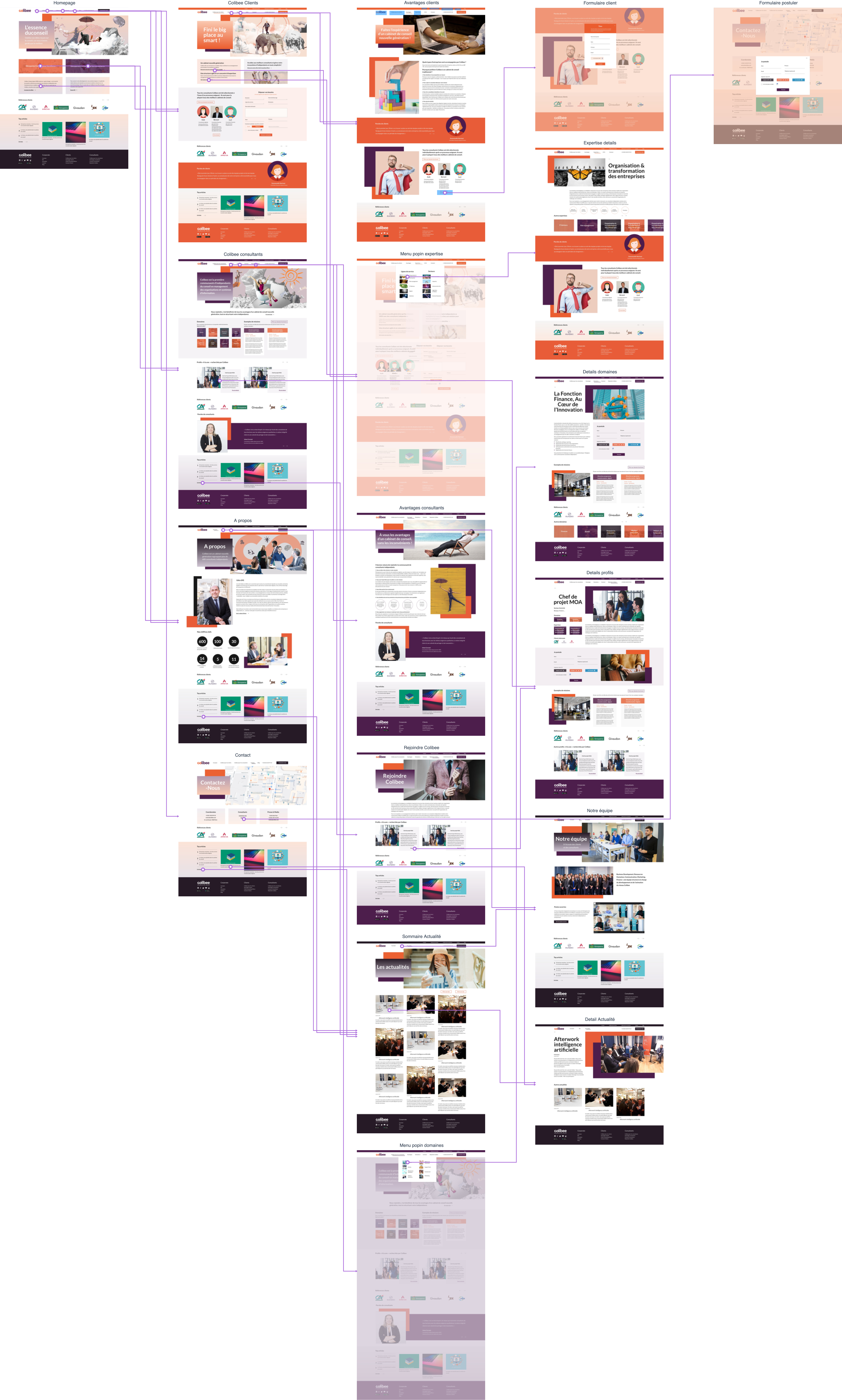 interactive prototypes colibee