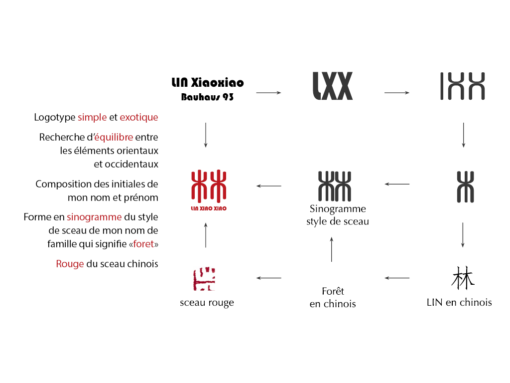 logogramme