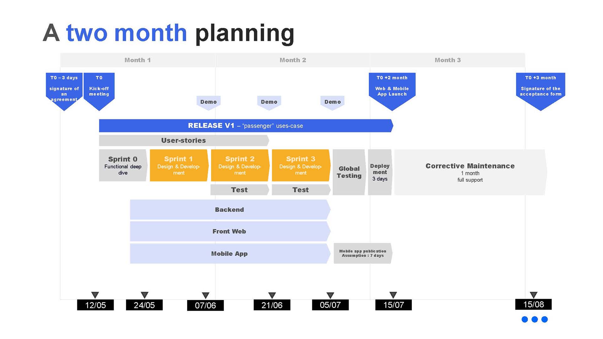 roadmap project