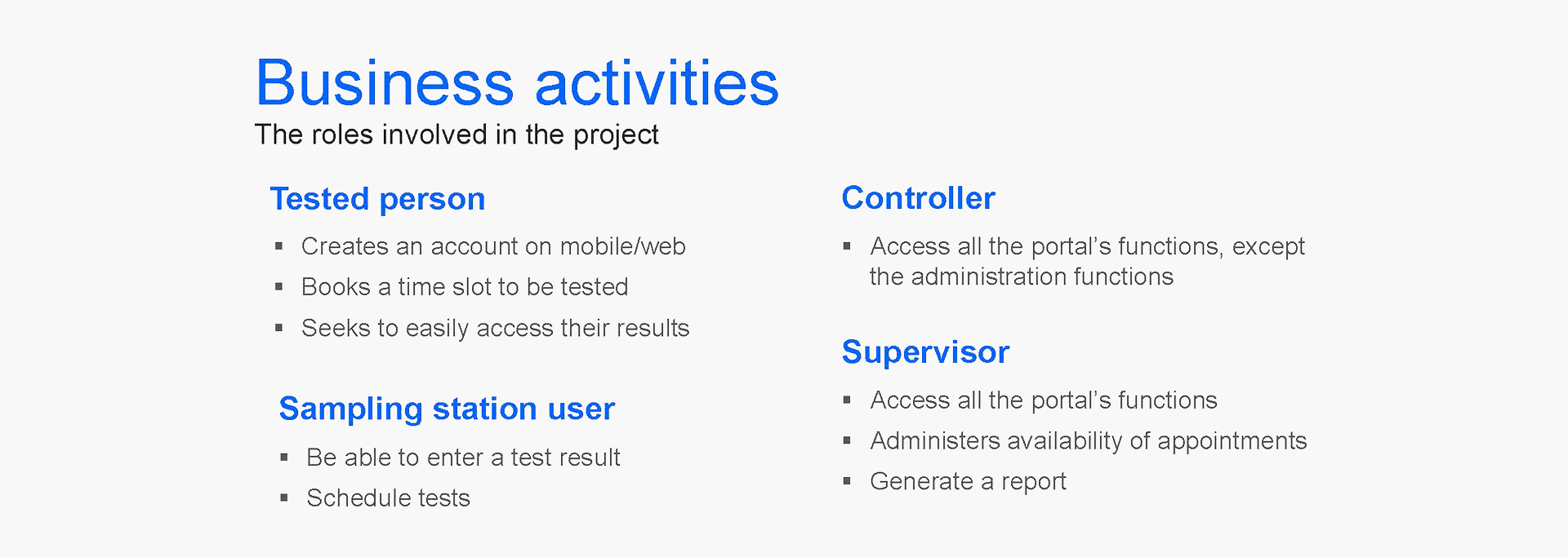 tba user roles