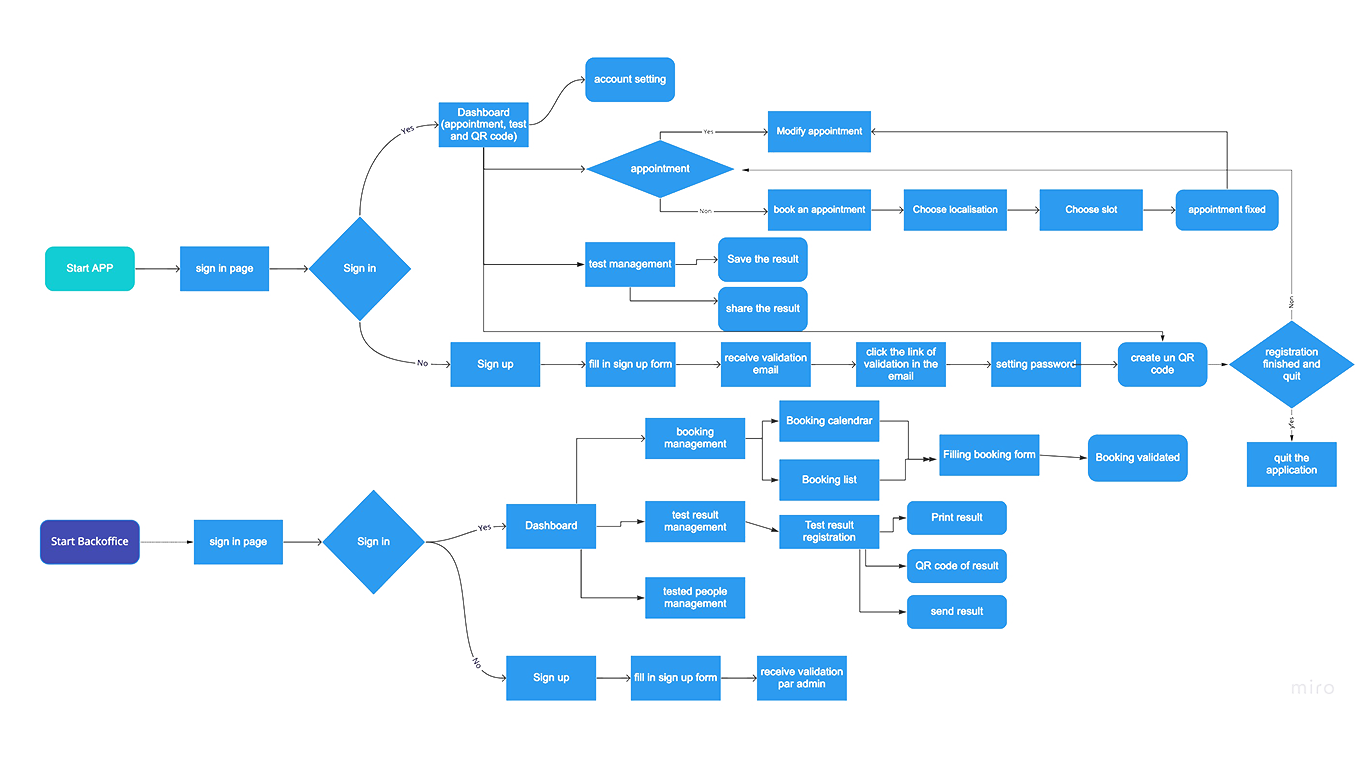 userflow