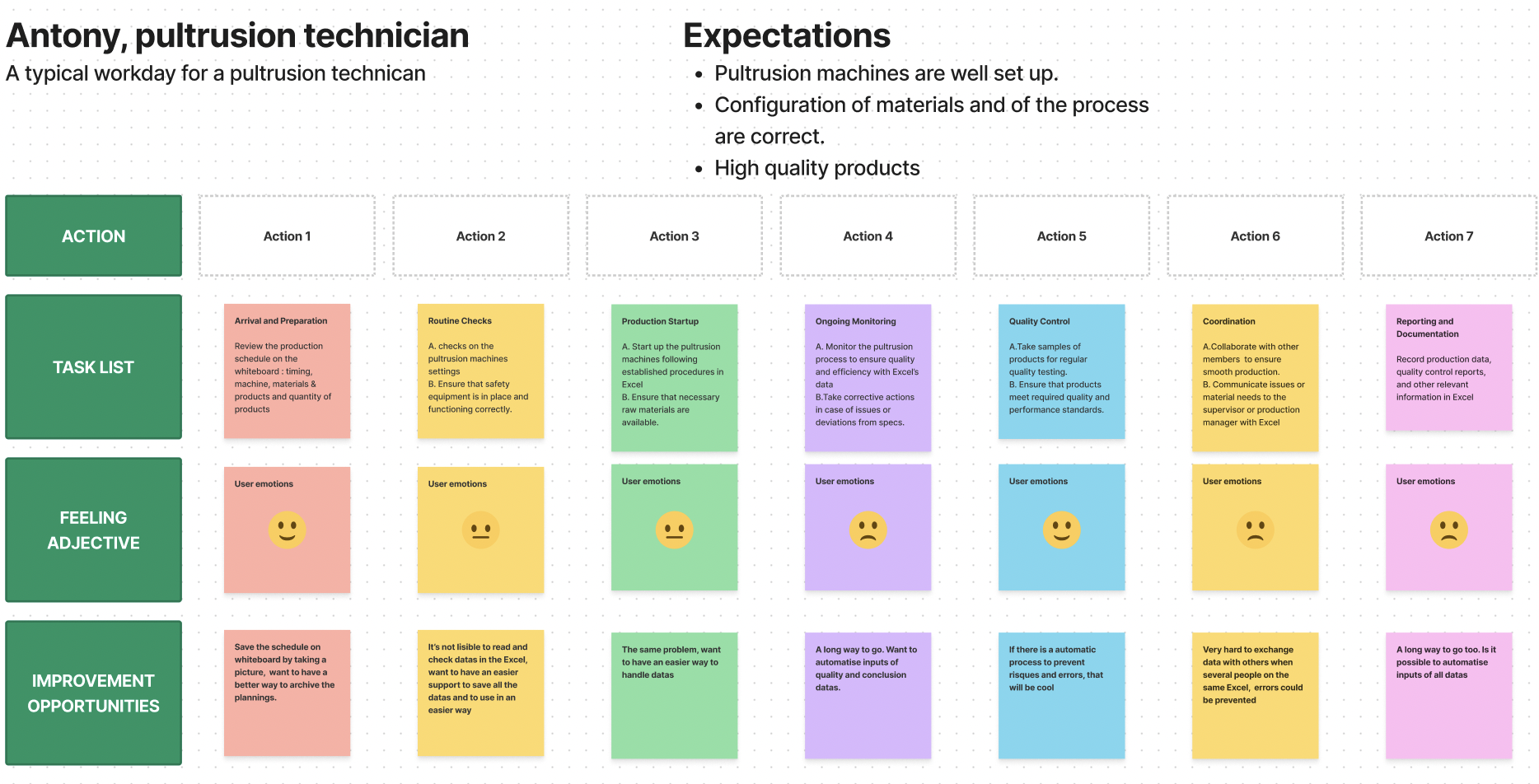 user journey pultrusion